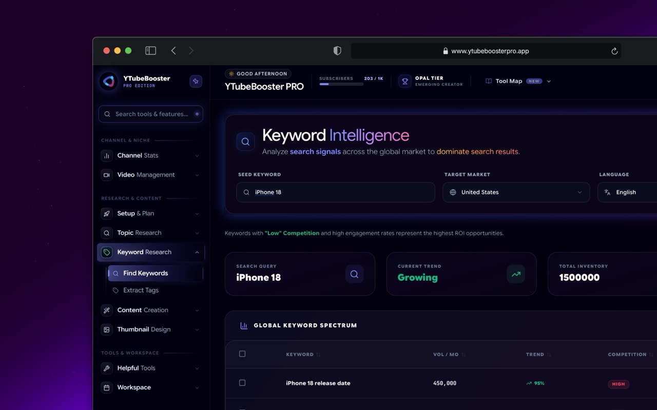 Keyword Intelligence Lab